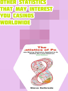 Online poker statistics